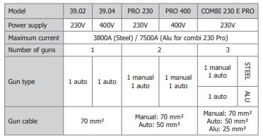 GYS SPEEDLINER COMBI 230 E.PRO Aluminum + Steel 036062